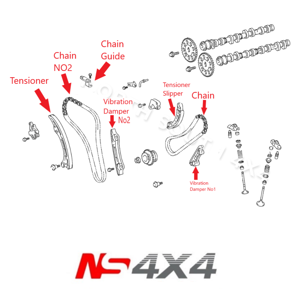 Ns4x4