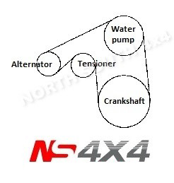 Ns4x4